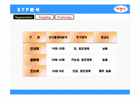 [마케팅 전략] 박카스 마케팅 전략(SWOT, STP, 4P) 분석 및 개선 방안-11