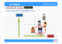 [마케팅 전략] 박카스 마케팅 전략(SWOT, STP, 4P) 분석 및 개선 방안-18