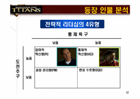 [조직행동론] 조직행동론 이론을 통한 영화 `리멤버 타이탄` 분석-12