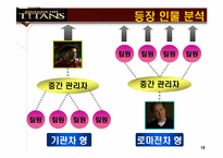 [조직행동론] 조직행동론 이론을 통한 영화 `리멤버 타이탄` 분석-14