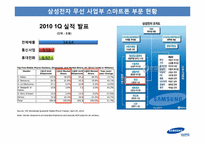[재무관리] 세계 스마트폰 시장 속 삼성전자 무선 사업부의 전략 분석-4