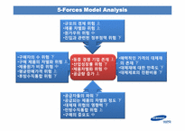 [재무관리] 세계 스마트폰 시장 속 삼성전자 무선 사업부의 전략 분석-17