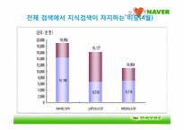 [경영학] 경쟁우위 원천을 활용한 마케팅 전략 사례-8