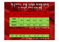 [호텔경영전략] 외국인 대상 카지노호텔-파라다이스, 세븐럭 카지노(GKL) 마케팅 전략-9