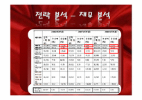 [호텔경영전략] 외국인 대상 카지노호텔-파라다이스, 세븐럭 카지노(GKL) 마케팅 전략-17