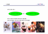 [경영전략] 베스킨라빈스 마케팅전략-4