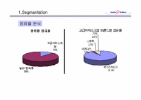 [경영전략] 베스킨라빈스 마케팅전략-9