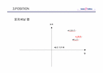 [경영전략] 베스킨라빈스 마케팅전략-12