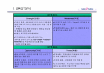 [경영전략] 베스킨라빈스 마케팅전략-14