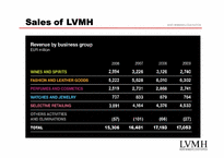[패션경영] 루이뷔통 모엣 헤네시(LVMH)의 경영전략(영문)-9