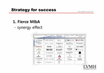 [패션경영] 루이뷔통 모엣 헤네시(LVMH)의 경영전략(영문)-14