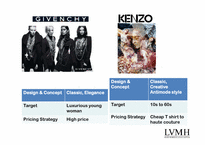 [패션경영] 루이뷔통 모엣 헤네시(LVMH)의 경영전략(영문)-20