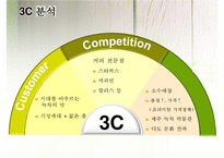 [마케팅] 오설록 티하우스 마케팅 전략(3C, STP, 4P, SWOT)-7
