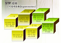 [마케팅] 오설록 티하우스 마케팅 전략(3C, STP, 4P, SWOT)-8