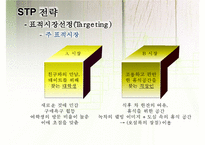 [마케팅] 오설록 티하우스 마케팅 전략(3C, STP, 4P, SWOT)-9