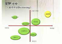 [마케팅] 오설록 티하우스 마케팅 전략(3C, STP, 4P, SWOT)-11
