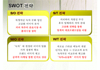 [마케팅] 오설록 티하우스 마케팅 전략(3C, STP, 4P, SWOT)-15