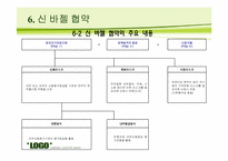 [국제금융 및 수지론] 국제결제은행(BIS) 자기자본 비율과 바젤 협약-11