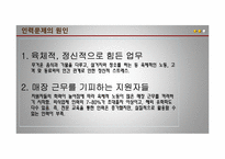 [외식경영 전략론] 외식산업 고용창출 방안-7