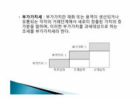 [경제학] 생활과 세금-재화의 간주공급-6