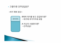 [경제학] 생활과 세금-재화의 간주공급-7