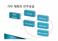 [경제학] 생활과 세금-재화의 간주공급-17