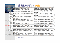 [관광경영론] 인천공항 출항 및 도착편 조사-4