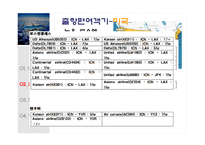 [관광경영론] 인천공항 출항 및 도착편 조사-5