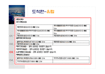 [관광경영론] 인천공항 출항 및 도착편 조사-10