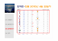 [관광경영론] 인천공항 출항 및 도착편 조사-11
