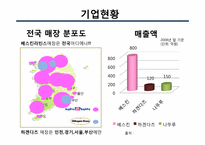 [국제경영전략] 베스킨라빈스&하겐다즈 경영전략비교-6