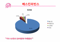 [국제경영전략] 베스킨라빈스&하겐다즈 경영전략비교-11