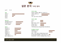[경영학] 개인 소규모 카페 Floria Cafe 경영 리모델링 제안-15