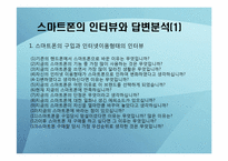 [소비자행동론] 스마트폰 확산에 따른 소비자행동의 변화-6