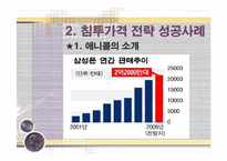 [마케팅 전략] 침투가격 ＆ 고가가격 전략 성공, 실패사례(사례, 비교, 분석, 마케팅)-6