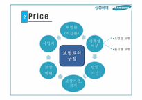 [마케팅 관리] 삼성 화재의 보험상품 마케팅 전략-8