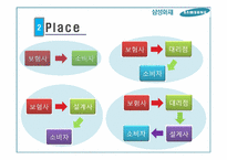[마케팅 관리] 삼성 화재의 보험상품 마케팅 전략-9