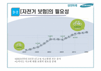 [마케팅 관리] 삼성 화재의 보험상품 마케팅 전략-16