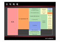 [협동조합론] 서유럽의 농업협동조합-프랑스, 네덜란드, 독일, 영국-8