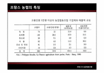 [협동조합론] 서유럽의 농업협동조합-프랑스, 네덜란드, 독일, 영국-12