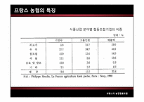 [협동조합론] 서유럽의 농업협동조합-프랑스, 네덜란드, 독일, 영국-13