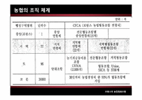 [협동조합론] 서유럽의 농업협동조합-프랑스, 네덜란드, 독일, 영국-14