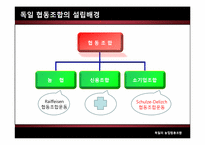 [협동조합론] 서유럽의 농업협동조합-프랑스, 네덜란드, 독일, 영국-16