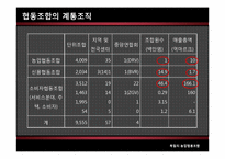 [협동조합론] 서유럽의 농업협동조합-프랑스, 네덜란드, 독일, 영국-18
