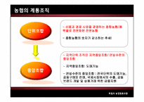 [협동조합론] 서유럽의 농업협동조합-프랑스, 네덜란드, 독일, 영국-19