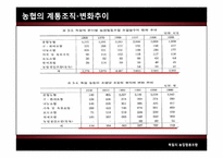 [협동조합론] 서유럽의 농업협동조합-프랑스, 네덜란드, 독일, 영국-20