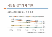 [의료산업과 경영] 제약산업 선진화 방안-10