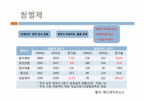 [의료산업과 경영] 제약산업 선진화 방안-18