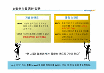 [마케팅] 삼성카드 커뮤니케이션 전략-11