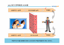 [마케팅] 삼성카드 커뮤니케이션 전략-20